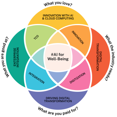 OUR VISION